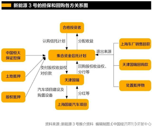 1月资产管理信托市场降温 业内研究员：主因季节性因素