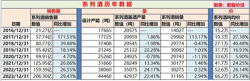 中上协发布“2023年报业绩说明会最佳及优秀实践”案例（附名单）