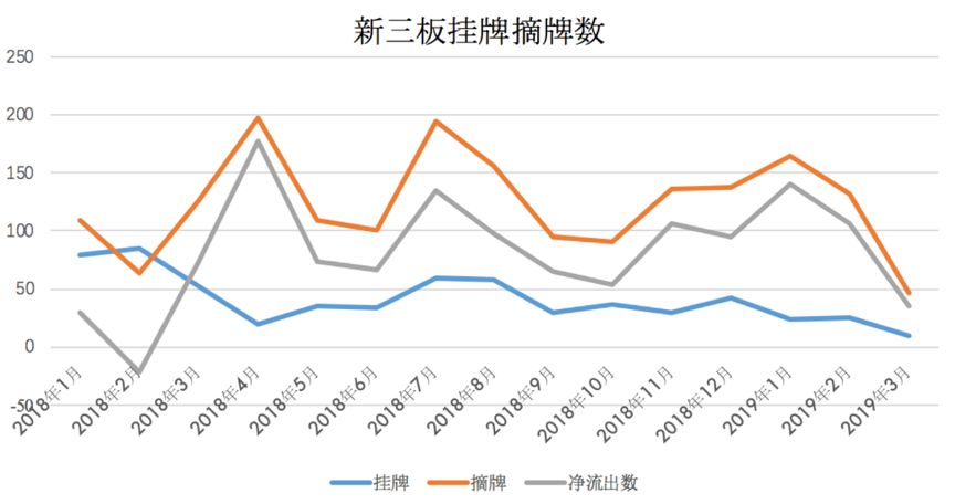 长安汽车拟以公开摘牌方式购买长安汽金20%股权 标的挂牌转让底价为23亿元