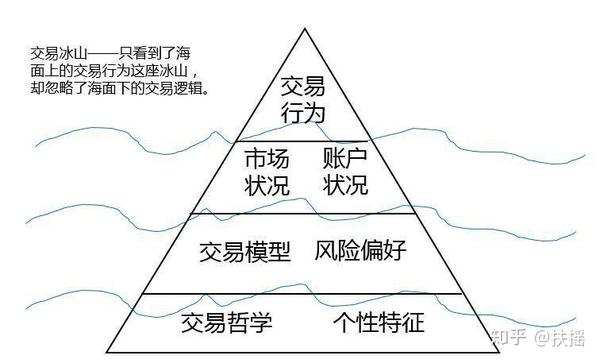 证监会：资本市场长期向好底层逻辑将更稳固