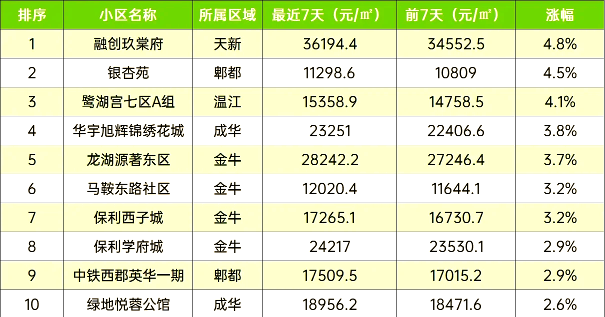 春节假期楼市平稳 专家预测3月或迎“小阳春”