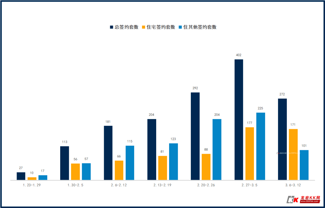 春节假期楼市平稳 专家预测3月或迎“小阳春”