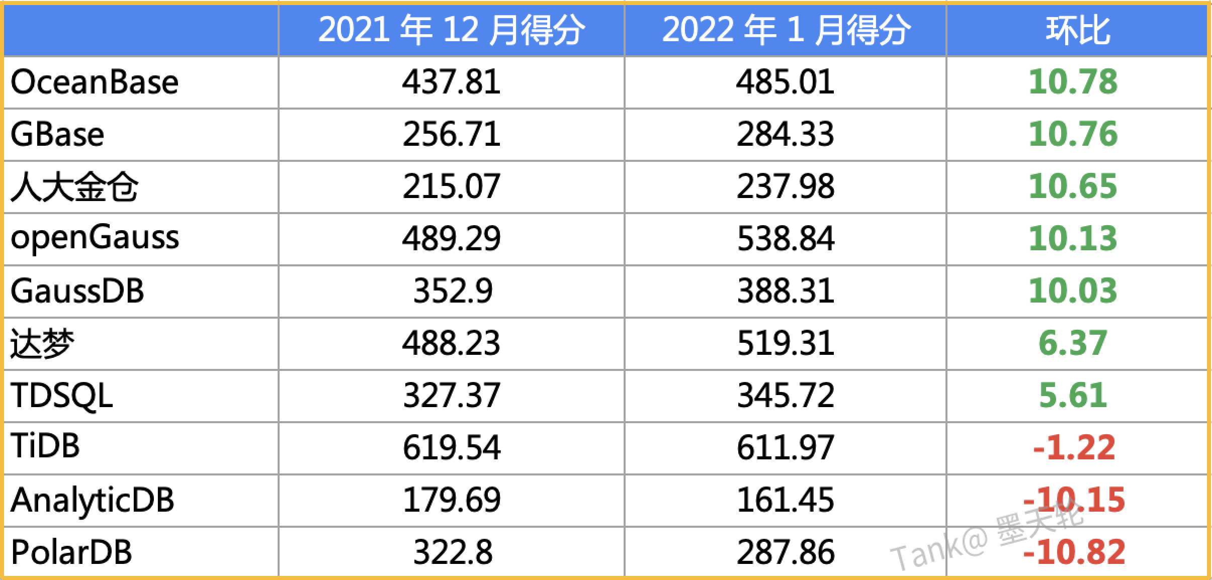 3月10日奇正转债上涨0.23%，转股溢价率10.78%