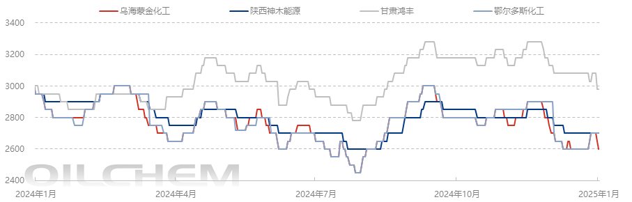 3月10日奇正转债上涨0.23%，转股溢价率10.78%