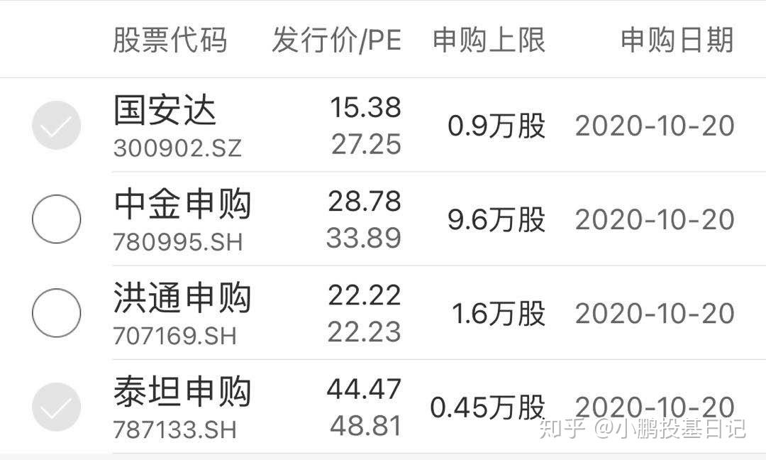 3月10日洽洽转债下跌0.02%，转股溢价率151.55%