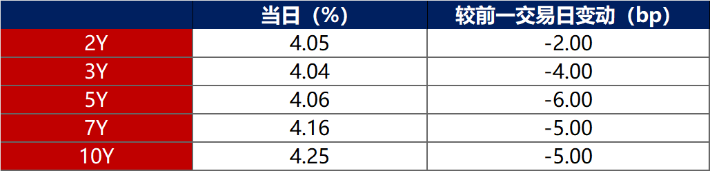 3月7日柳药转债上涨0.61%，转股溢价率44.07%