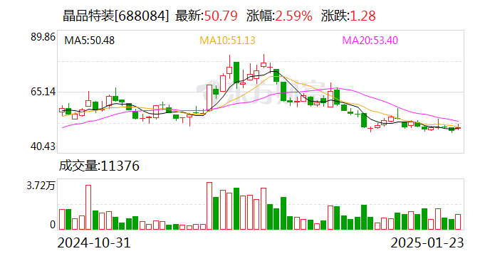 3月10日鸿路转债上涨1.15%，转股溢价率89.86%