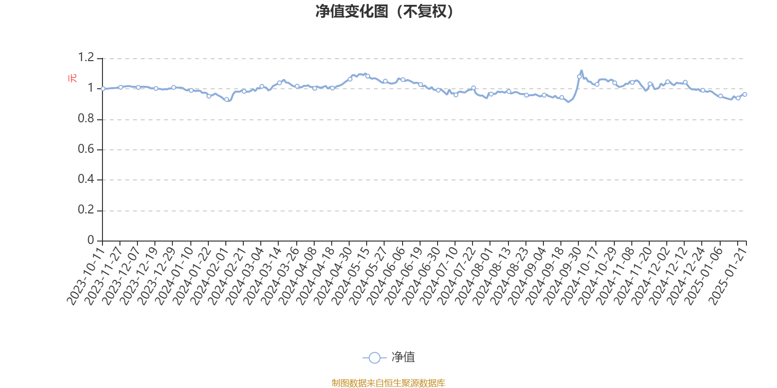 成都银行发布业绩快报：2024年实现净利润128.63亿元 同比增长10.21%