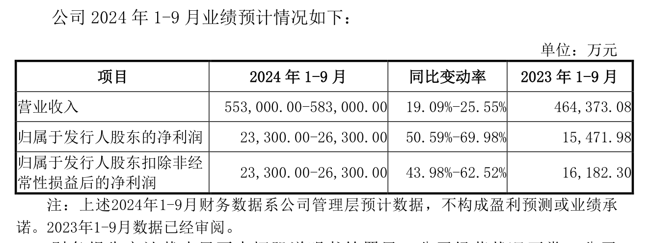 永杰新材：业绩增长强劲 发展空间广阔