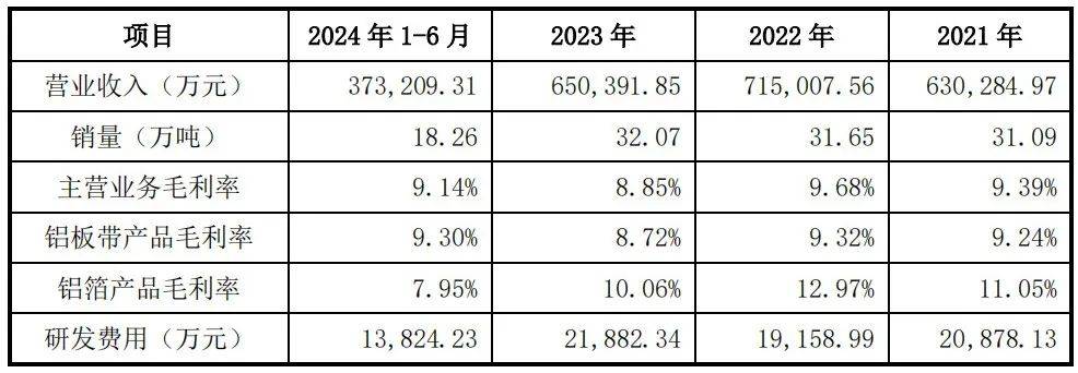 永杰新材：业绩增长强劲 发展空间广阔