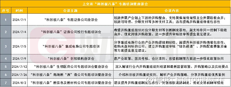 并购重组政策支持同行业上下游整合