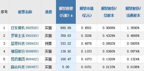 短期投资对A股同样有利