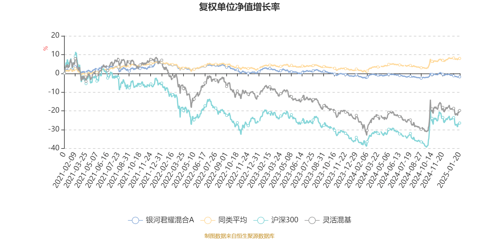 3月12日基金净值：银河产业动力混合A最新净值0.917，跌0.51%