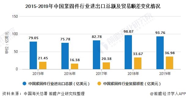 浙江华远董事长姜肖斐：新型材料应用等逐渐成为汽车紧固件行业发展新方向