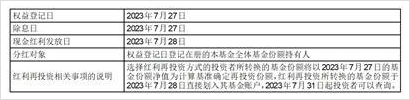 基金分红：国寿安保安丰纯债债券基金3月17日分红