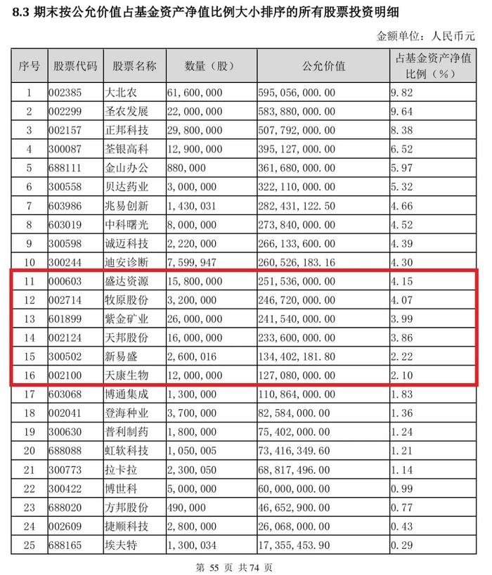 安信阿尔法定开混合A,安信阿尔法定开混合C: 安信稳健阿尔法定期开放混合型发起式证券投资基金更新招募说明书(2025年3月更新)