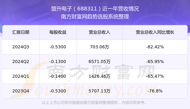 3月12日盟升转债下跌1.42%，转股溢价率12.26%