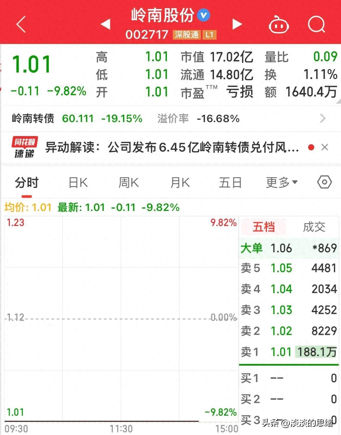 3月12日鹤21转债下跌0.06%，转股溢价率11.49%