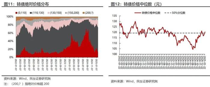 3月12日鹤21转债下跌0.06%，转股溢价率11.49%