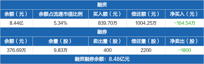 业绩与股价背离 华大基因风险渐显