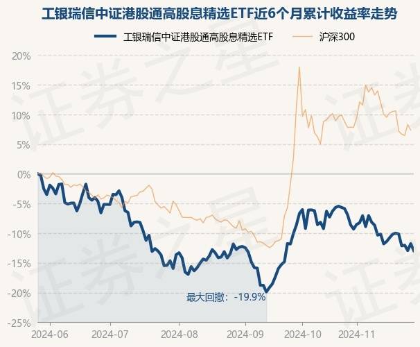 3月13日基金净值：华夏中证1000ETF最新净值2.6344，跌1.53%