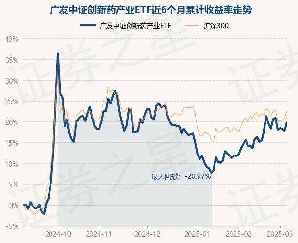 3月13日基金净值：华夏中证1000ETF最新净值2.6344，跌1.53%