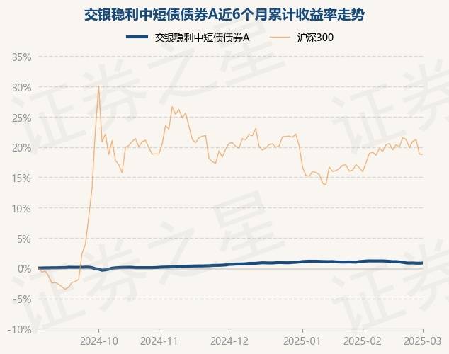 3月13日基金净值：创金合信尊睿债券A最新净值1.0301，涨0.08%