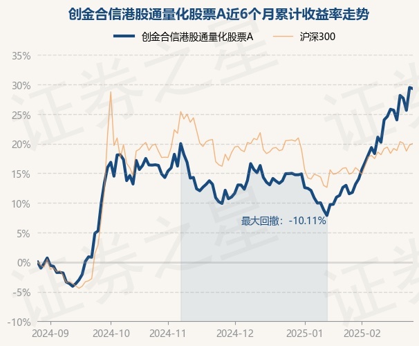 3月13日基金净值：创金合信尊睿债券A最新净值1.0301，涨0.08%