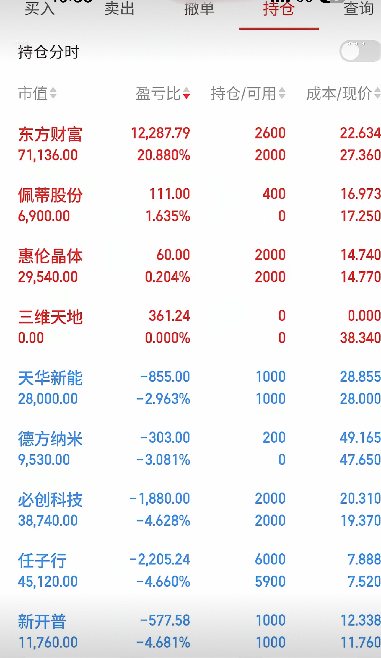 3月13日基金净值：东方新能源汽车混合最新净值2.1219，跌0.88%