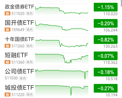 3月13日基金净值：国寿中债3-5年政金债指数A最新净值1.0683，涨0.06%