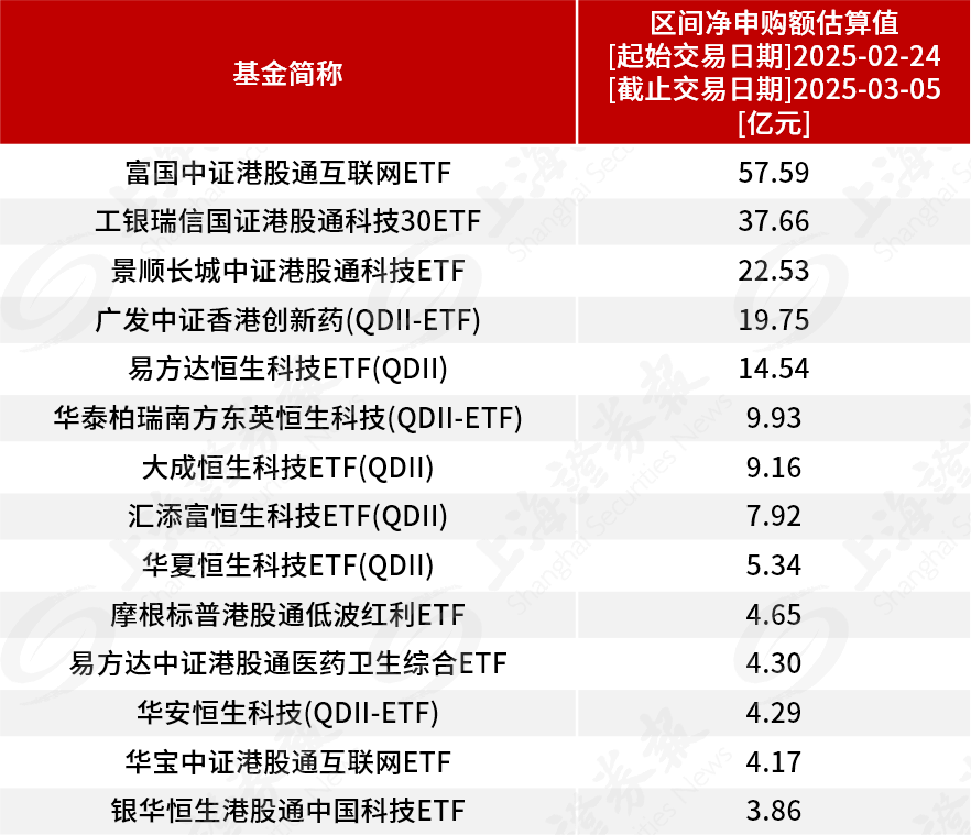 ​南向资金持续加仓港股 年内净流入额创新高