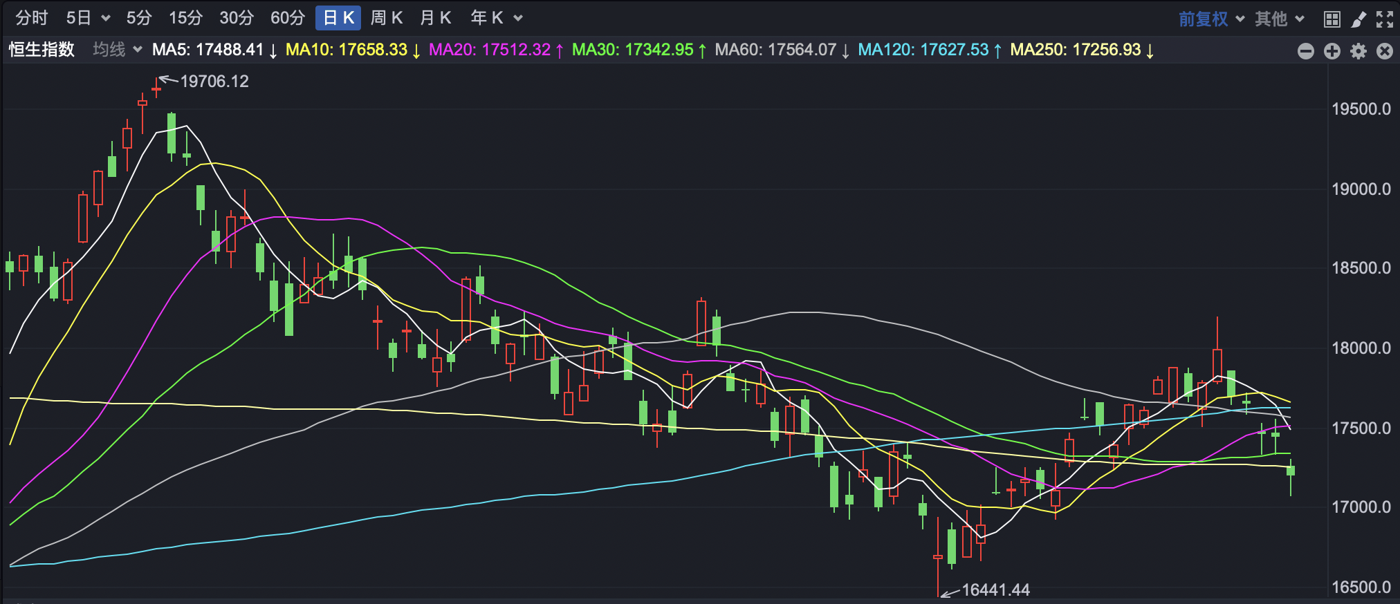 ​南向资金持续加仓港股 年内净流入额创新高