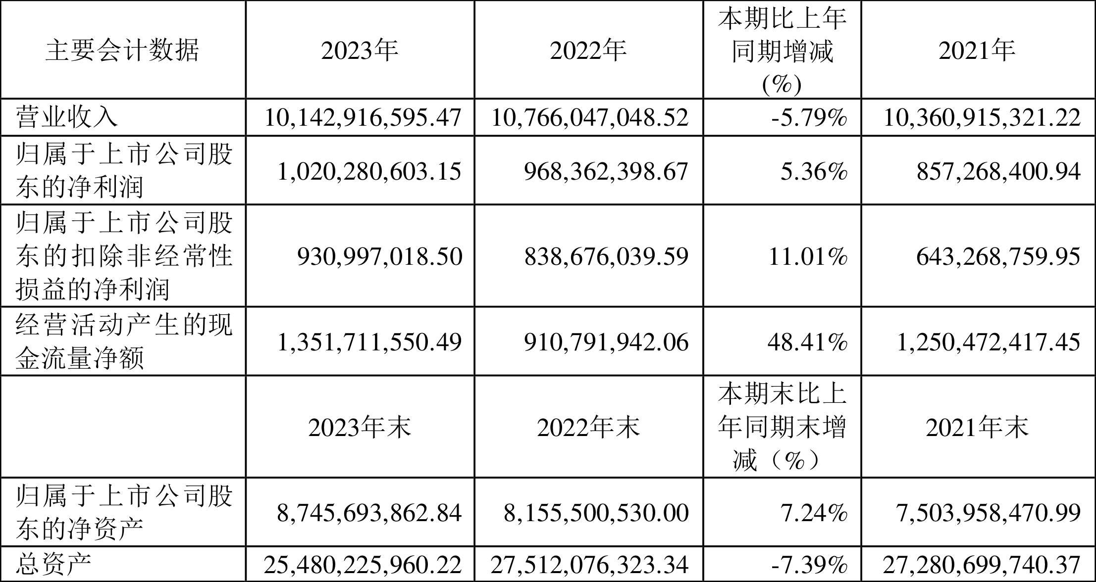 1月全国期货市场成交量同比增长0.09% 成交额同比增长11.01%