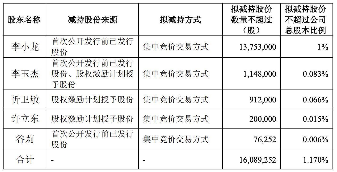 3月12日洛凯转债上涨1.61%，转股溢价率74.16%