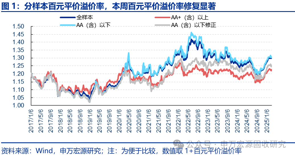 3月13日隆22转债上涨0%，转股溢价率29.37%