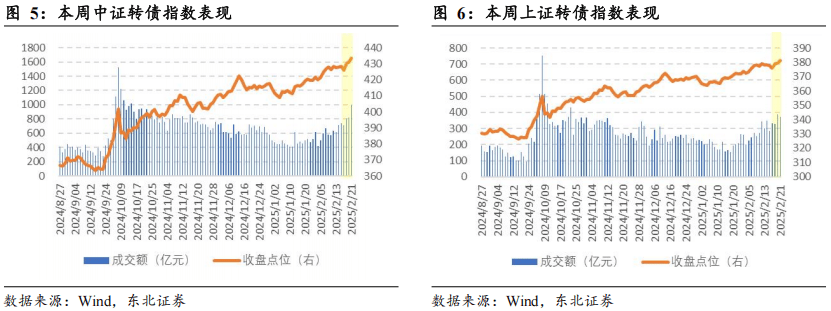 3月13日旗滨转债下跌0.87%，转股溢价率32.73%