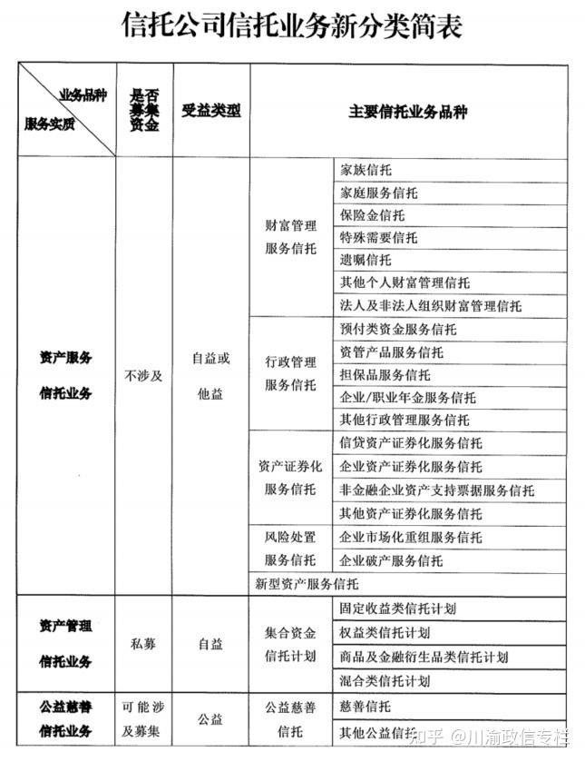 英大信托违规“刚兑”致母公司被通报批评 公司业绩连续三年上涨