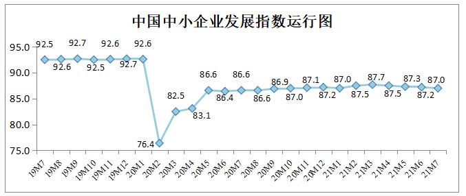 1月中国中小企业发展指数小幅上升