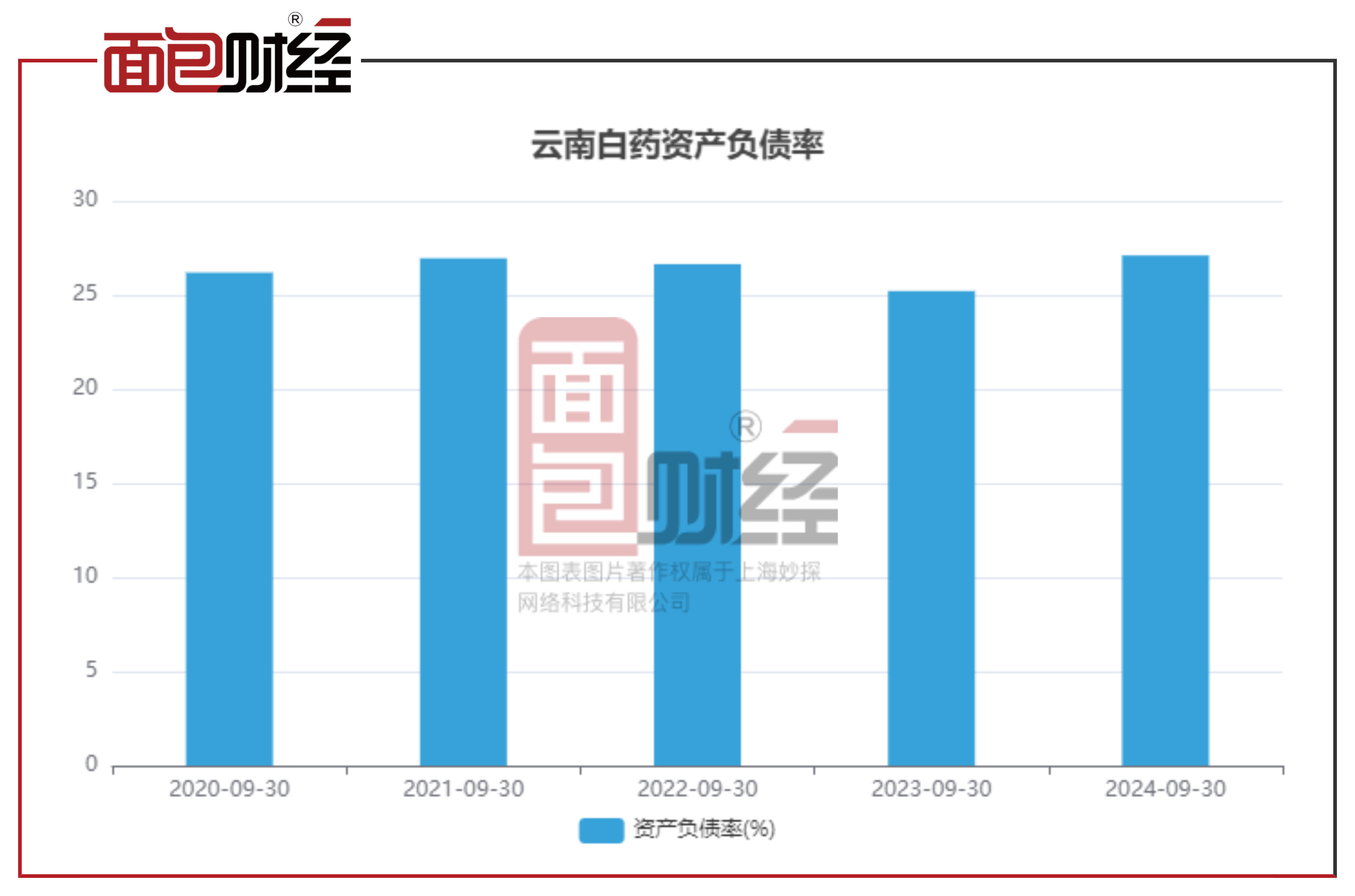 宝丰能源：2024年归母净利润同比增长12.16% 内蒙古年产300万吨烯烃项目建成投产