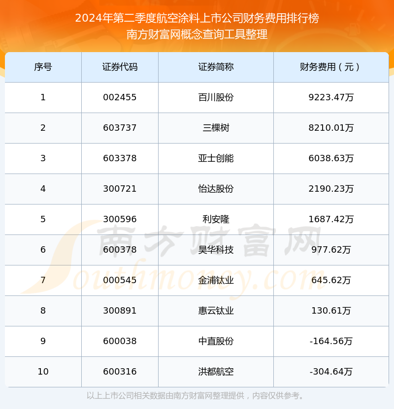 贵航股份：2024年营业收入23.8亿元 汽车刮水器盈利能力大幅增强