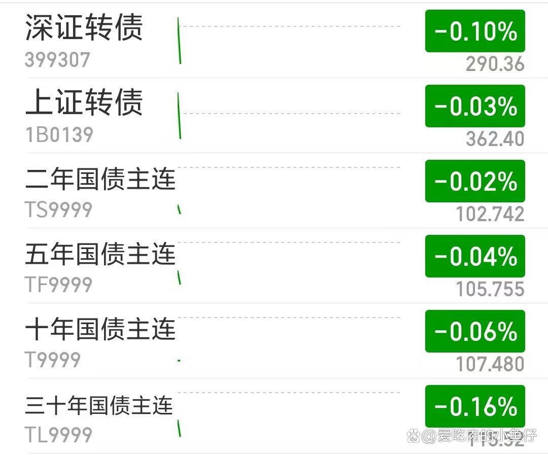 3月10日贵燃转债上涨0.08%，转股溢价率29.32%