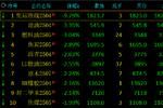 3月10日贵燃转债上涨0.08%，转股溢价率29.32%