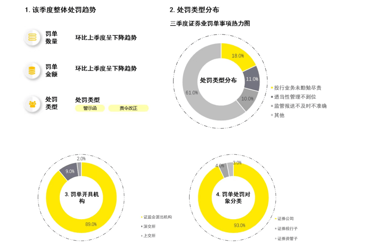 证监会发布8项金融行业标准 不断夯实科技监管基础