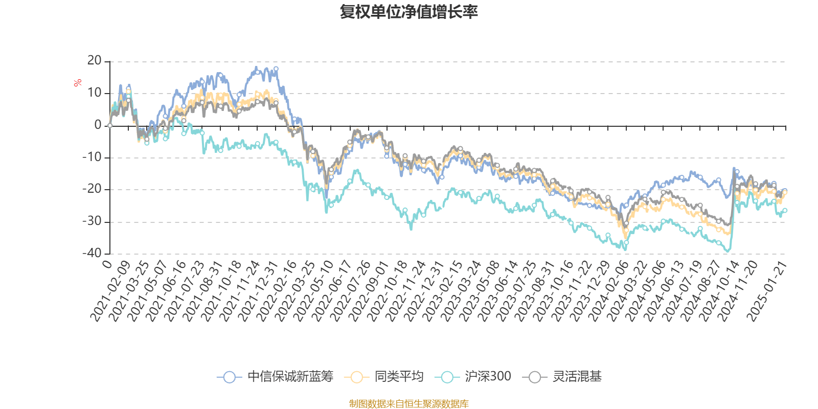 3月14日基金净值：中信保诚弘远混合A最新净值0.8801，涨0.86%