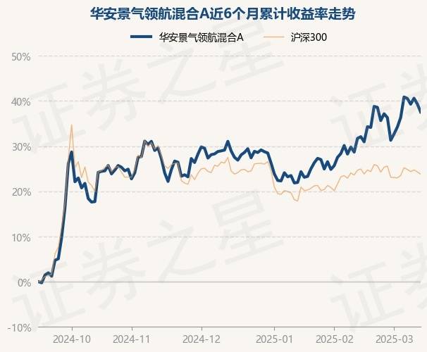 3月14日基金净值：南方优选成长混合A最新净值3.5594，涨1.61%