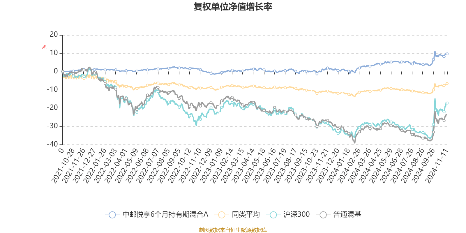 3月14日基金净值：中邮新思路灵活配置混合A最新净值2.755，涨3.34%