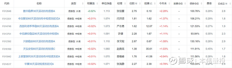 3月14日基金净值：上银聚泽益债券最新净值1.0042，涨0.03%