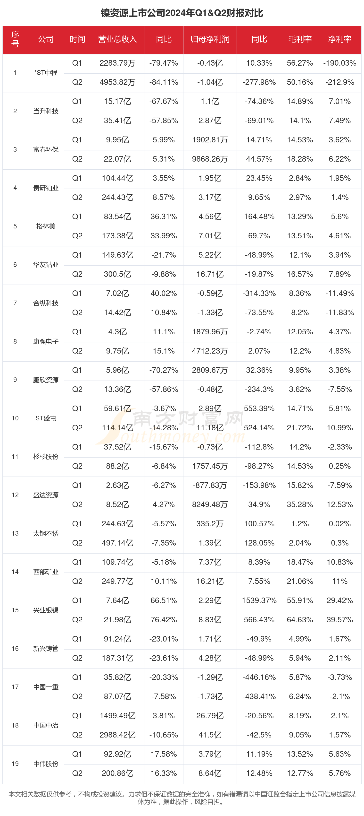 3月14日基金净值：中信保诚丰裕一年持有期混合A最新净值0.9645，涨0.16%