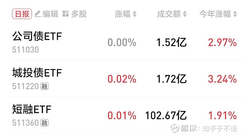 3月14日基金净值：中信保诚丰裕一年持有期混合A最新净值0.9645，涨0.16%