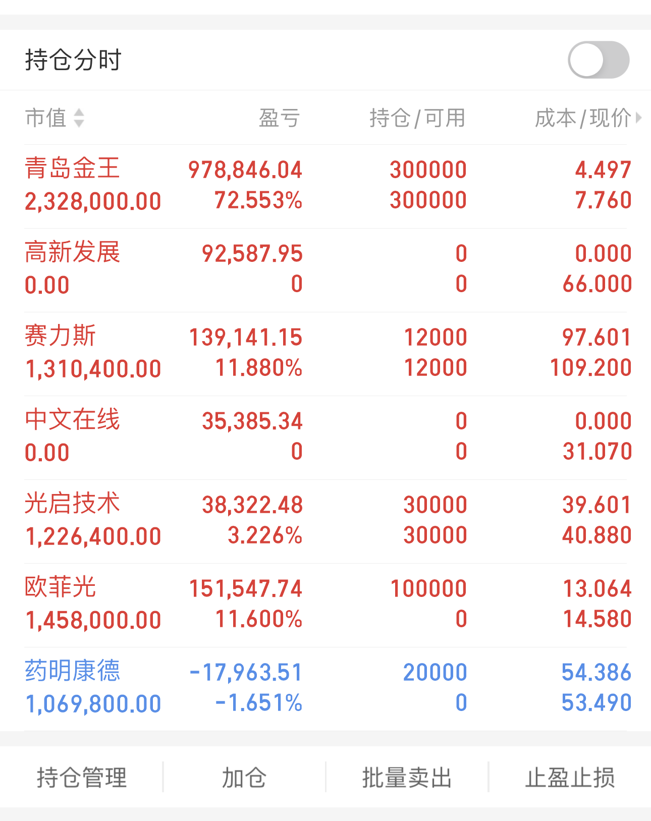 药明康德：截至2024年末在手订单超490亿元 预计2025年持续经营业务收入重回双位数增长